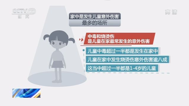 PG电子家长注意！家中是发生儿童意外伤害最多的场所 这些器具和家电要当心(图15)